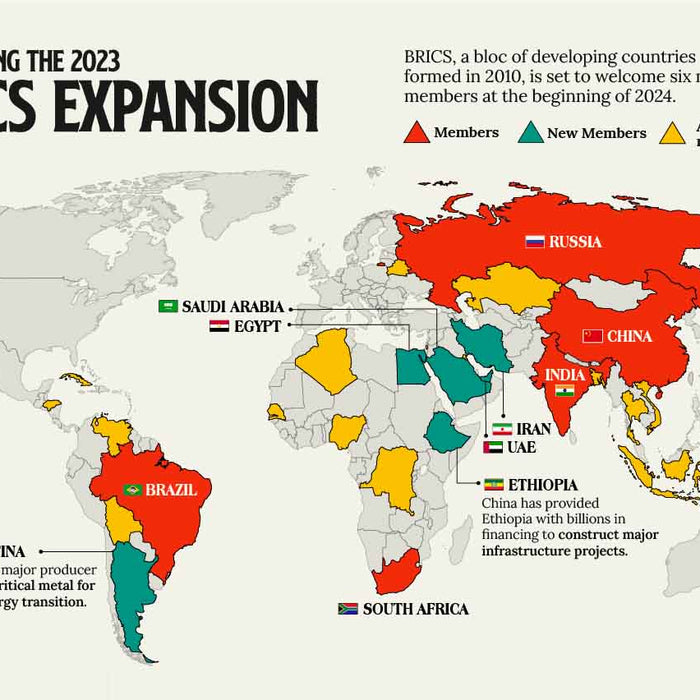 Could the BRICS Common Currency and its Impact on the Gold Market Take Gold to $10,000?