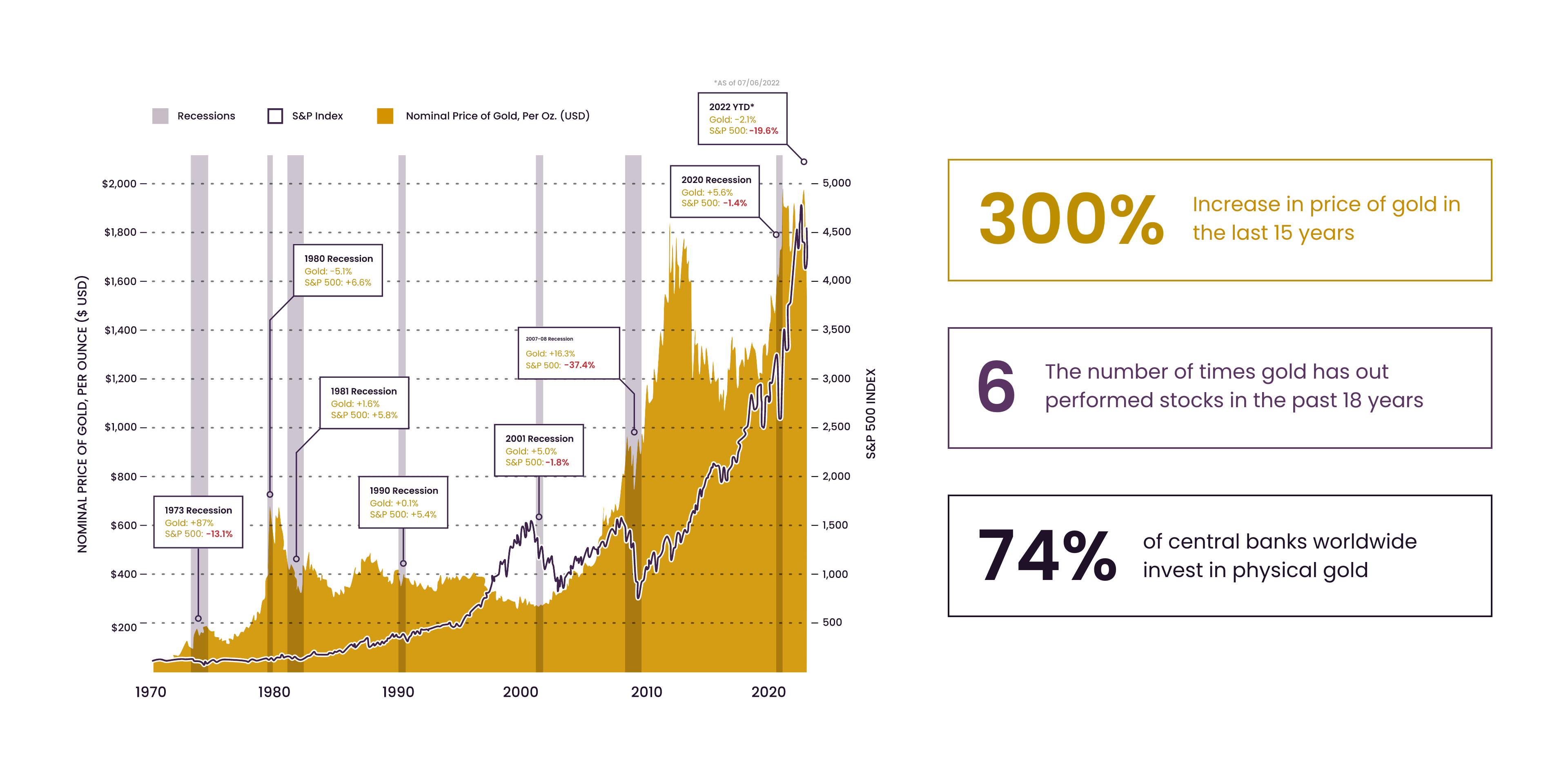 Graph - desktop